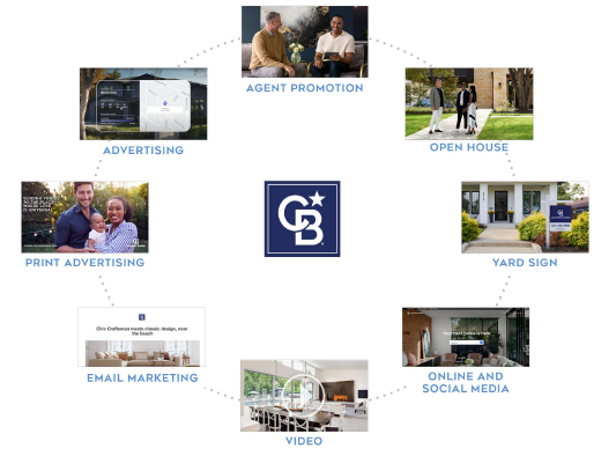 360propertymarketing