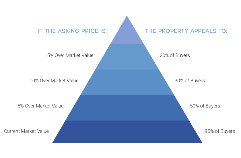 market analysis